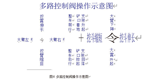 扒渣機(jī)手柄16個(gè)動(dòng)作圖