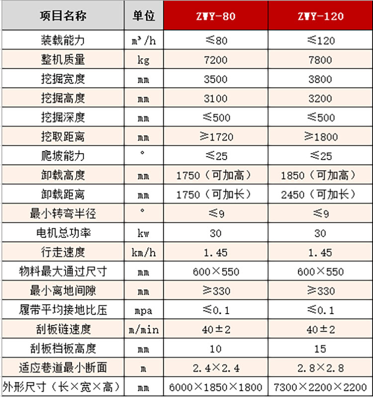 礦用履帶式扒渣機(jī)型號(hào)及參數(shù)