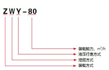 電動扒渣機(jī)型號