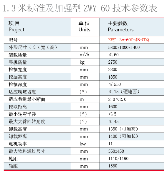 小型巷道扒渣機參數(shù)